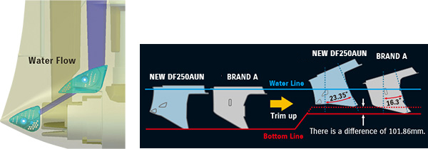 Diagram of Two-way Water Inlet