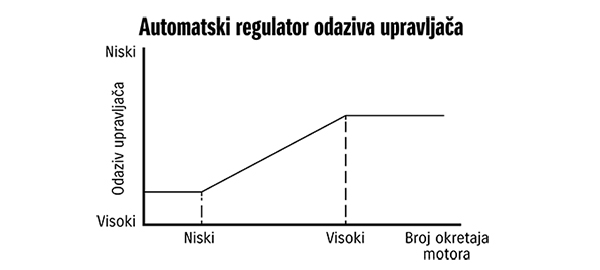 Izbor fotografija načina postavljanja_1