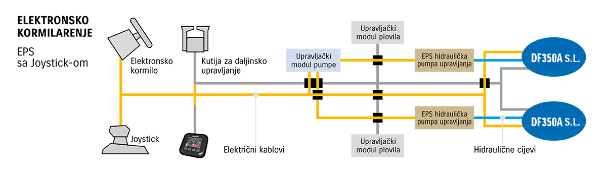 Picture of boat using DF350A S.L.