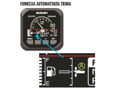 SMG4 - funkcija automatskog trima