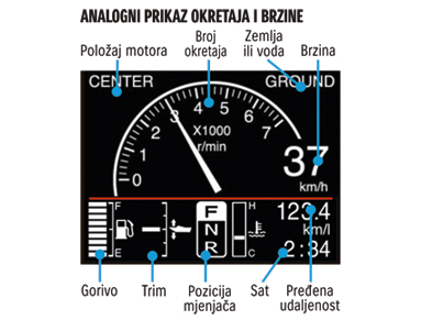 SMG4 - analogni prikaz