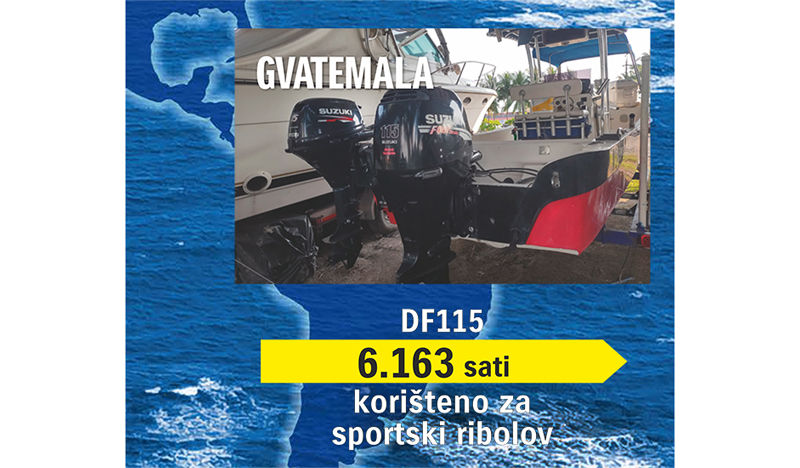 Picture of Gvatemala