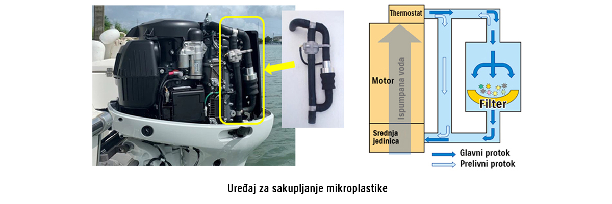 Picture of SUZUKI - MOTONAVIS AKCIJA ČIŠĆENJA PODMORJA